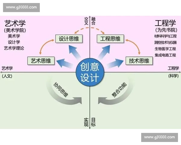 以竞技赛制激发创新潜能推动技术与创意融合发展